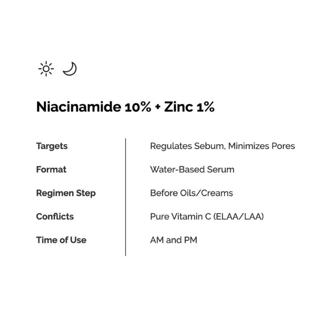The Ordinary Niacinamide 10% + Zinc 1% – 60ML